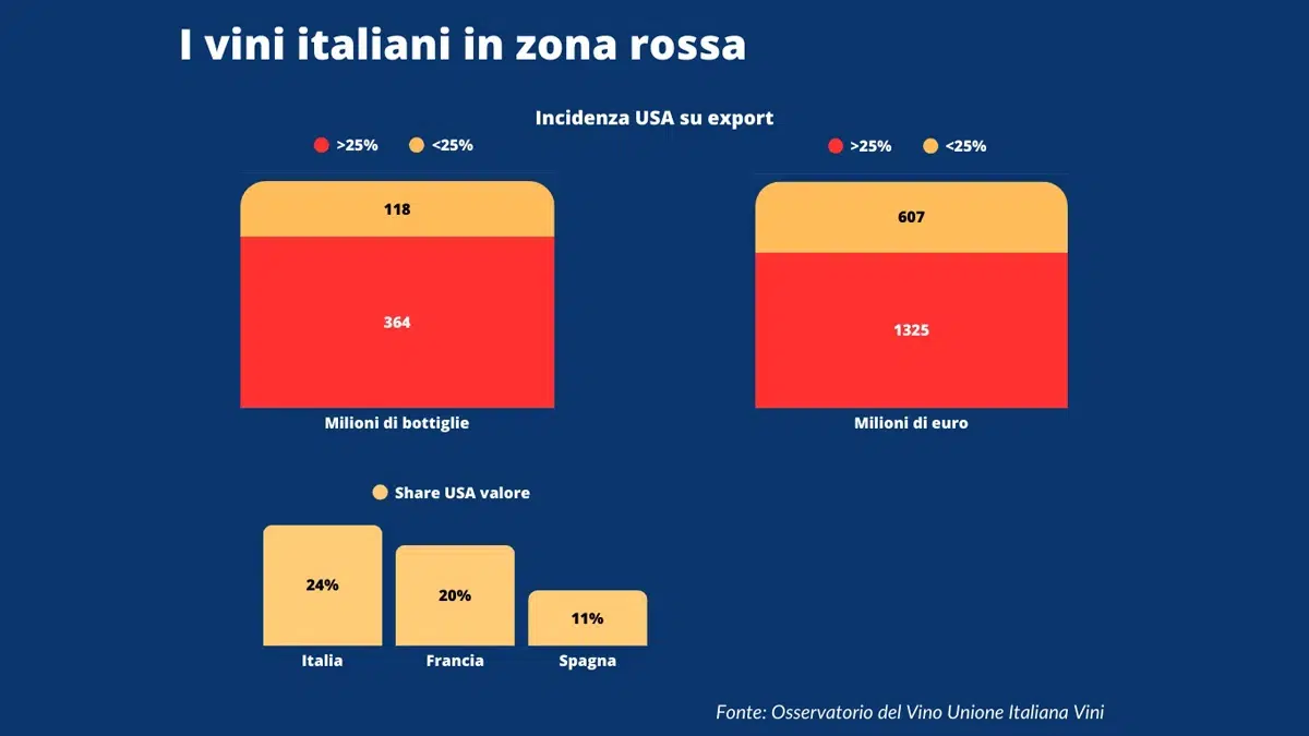 uiv zona rossa