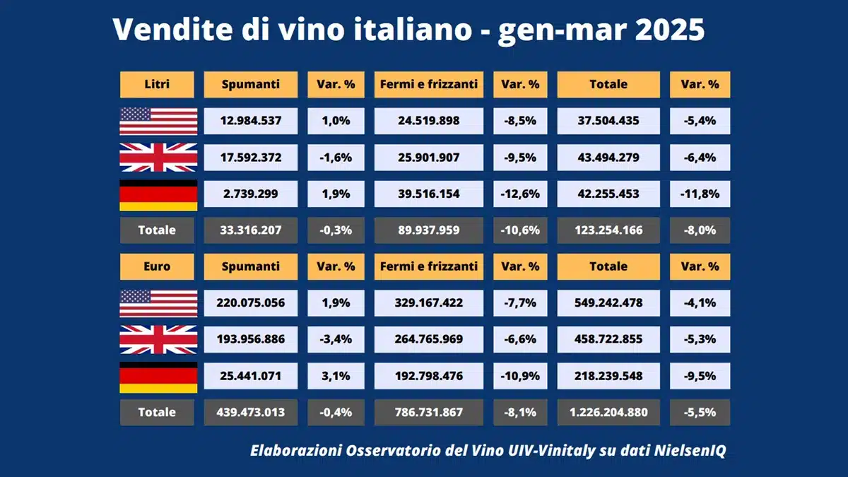 vendite vino