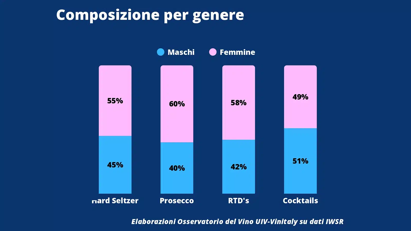 donne prosecco usa