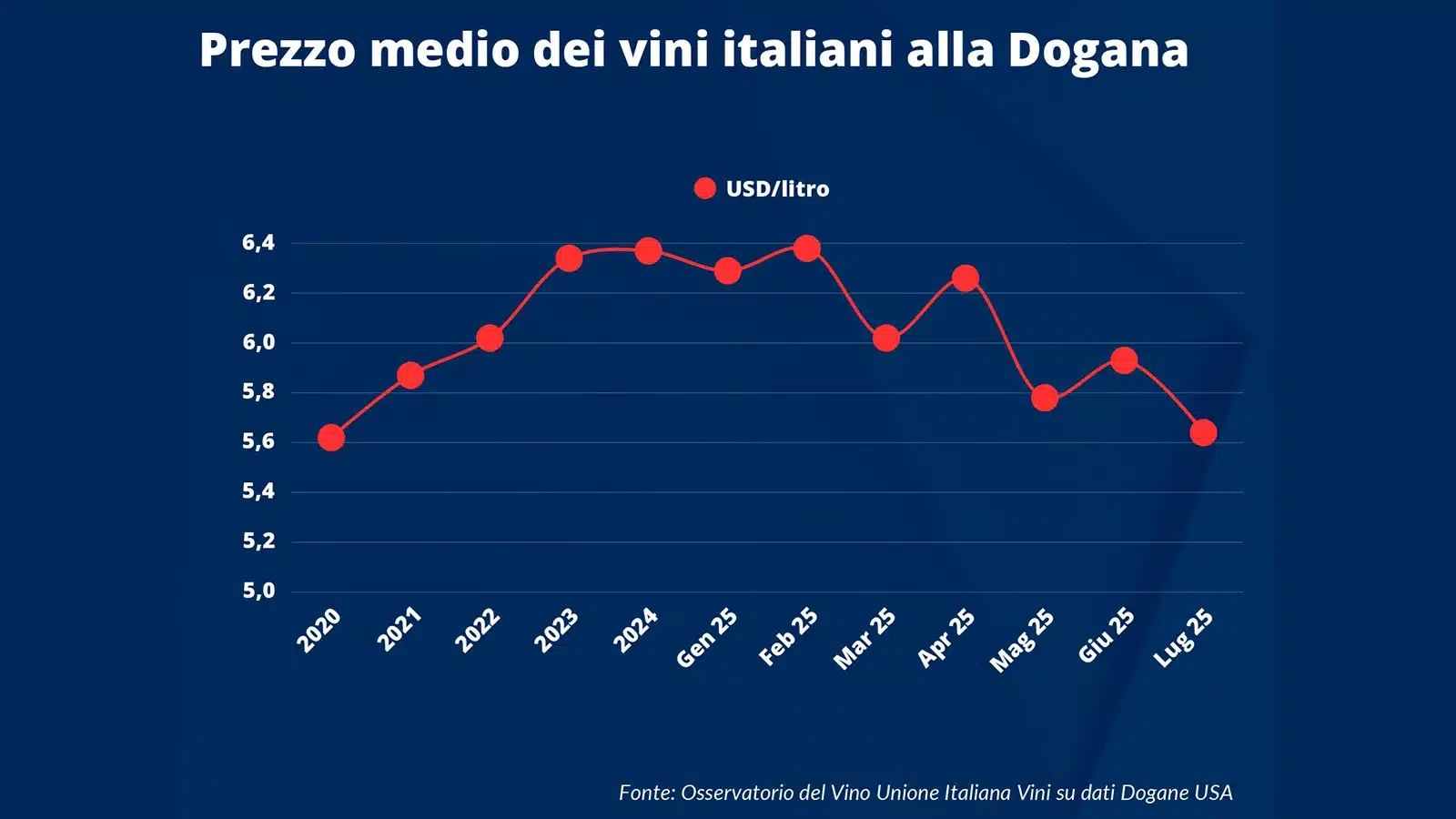 dazi usa