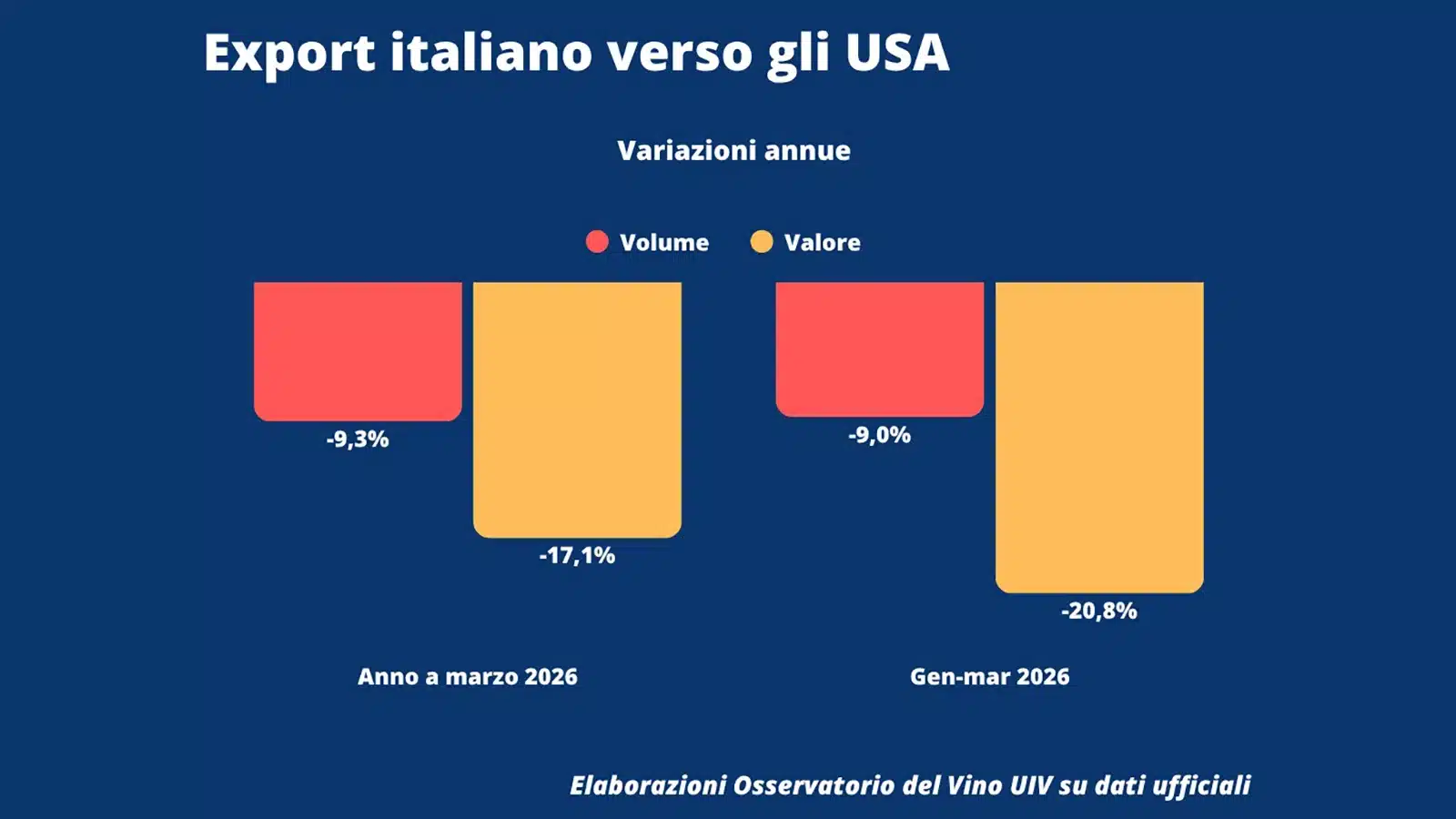 export usa