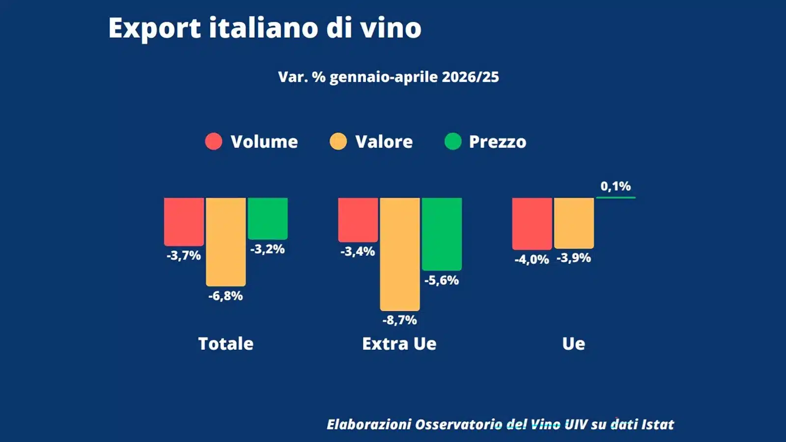 export vino