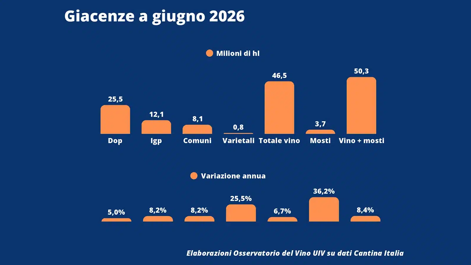giacenze vino